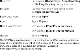 Image result for STOP-Bang Questionnaire