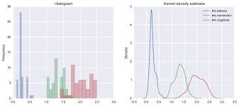 Pretty Python Pandas Groupby Plots Bar Chart Panda Chart