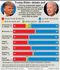 U S Election One Term U S Presidents 2 Infographic