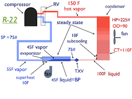 R410a Pressure Temp Chart New R410a Pressures Clasnatur Me