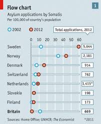 The Road Is Long Britains Somalis