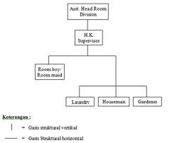 Organization Chart Caramia_freeya