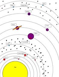 You can find here vector objects of solar system, of stars and planets of the universe. Solar System Diagram By Amy Kirkwood Teachers Pay Teachers
