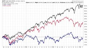 Comparing International And Domestic Etfs Stock Investor