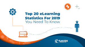 Top 20 Elearning Statistics For 2019 Elearning Industry Elearning Industry Elearning Learning Technology