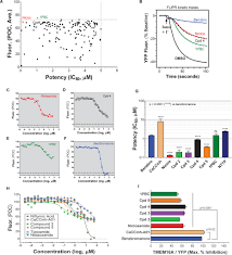 Niclosamide niclosamide systematic (iupac) name ? Frontiers Drug Repurposing The Anthelmintics Niclosamide And Nitazoxanide Are Potent Tmem16a Antagonists That Fully Bronchodilate Airways Pharmacology
