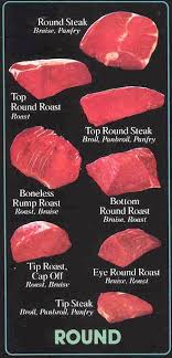 Cooking Steak Beef Round Cooking Recipes Round Roast