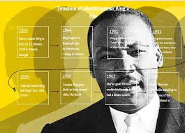 Top Ten Achievement Points Well Done!