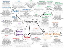 gcse revision checklists teaching resources math studying foundation maths quizlet phone