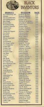 List Of Black Inventors Black History Facts Black History Black History Month