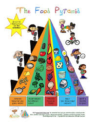 Mypyramid Food Group Learning Sheet
