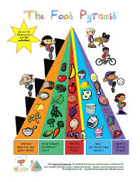 mypyramid food group learning sheet