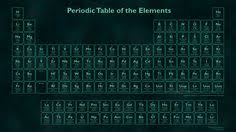 Glow In The Dark Periodic Table Wallpaper Periodic Table Of The Elements Periodic Table Periodic Table Poster