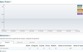 And best of all it's ad free, so sign up now and start using at home or in the classroom. Nan On Y Axes Osticket Forum