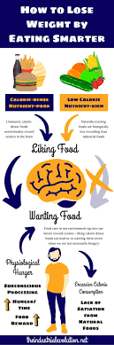Pin On Healthy Eating Tips