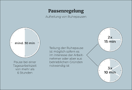 Mittwoch abends die letzte pille nehmen. Pausenregelung In Osterreich Wie Viel Pause Steht Ihnen Zu Finavo
