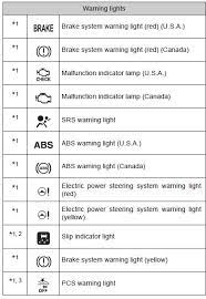 Grab a chance to win this whole new featured suv. Toyota Ch R Owners Manual Warning Lights And Indicators Instrument Cluster