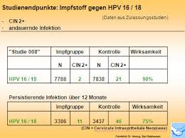 «wahrscheinlich wird die impfung die zahl der todesfälle an gebärmutterhalskrebs reduzieren, aber nicht alle verhindern», sagt uwe torsten, präventionsbeauftragter der berliner ärztekammer. Hpv Impfung Zur Vorbeugung Von Gebarmutterhalskrebs