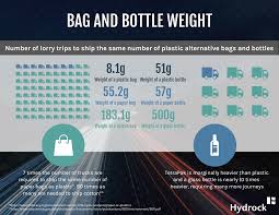 A standard size ziplock sandwich bag weighs 2 grams (= 1/12oz), a standard size freezer bag weighs 5 grams (= 0.1 oz. In Defence Of The Plastic Bag