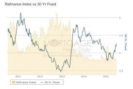 5 graphs for 2015 mid year update seeking alpha