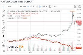 What Crude Oil Says About Gold Prices Gold News