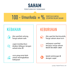 Pertama sekali, apakah itu faedah kompaun? Pemancing Bursa Posts Facebook