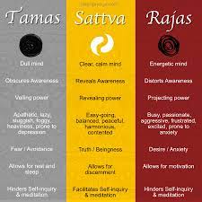 A 400 metros da av. Three Gunas Personality Quiz Nic Higham Nisarga Yoga