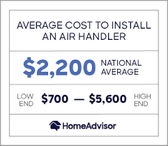 Average cost of a central air conditioner compressor. 2021 Air Handler Costs Fan Coil Unit Prices Homeadvisor