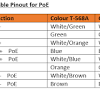 Below are the image gallery of cat 6 wiring diagram, if you like the image or like this post please contribute with us to share this post to your social media or save this post in your device. 1