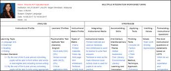 Issues and research insights for special education. Https Files Eric Ed Gov Fulltext Ej1170130 Pdf