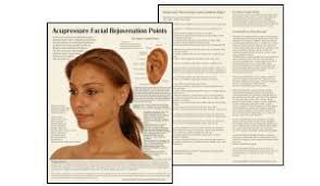 Acupressure Facial Rejuvenation Points Chart Test