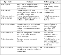 We did not find results for: Berbagai Teknik Pengukuran Risiko By Debrian R S It Auditor Medium