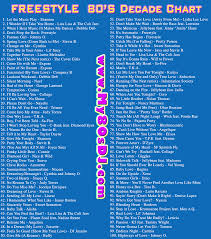 freestyle 80s chart