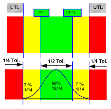 the power of pre control symphony technologies