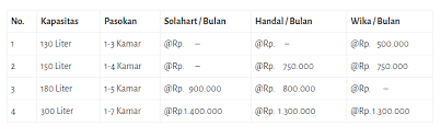 Solahart solar water heater & heat pump water heater. Sewa Pemanas Air Solahart Dengan Harga Terjangkau Alharsun Indo