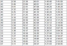 Runners Mania Speed And Body Weight