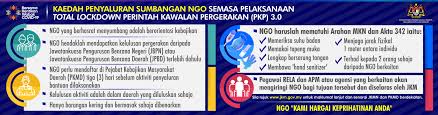 Senarai jabatan kerajaan di putrajaya. Jabatan Kebajikan Masyarakat