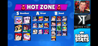 I think brawl stars should add a new statistic. New Competitive Hot Zone Tierlist By Kairostime And 12 Pros Brawlstarscompetitive
