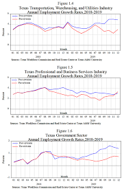 The workforce solutions east texas board works in partnership with chief elected officials of the region and is the primary source of local workforce policy. Article Real Estate Center