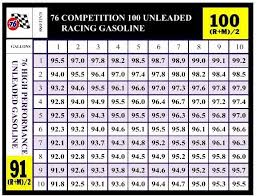 e85 in our atvs a lot of good info honda trx forums