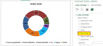 Doughnut Chart In Excel How To Create Doughnut Excel Chart