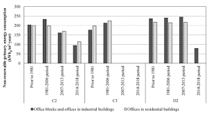 137/2002 privind unele măsuri pentru accelerarea privatizării, cu modificările şi. Sustainability Free Full Text Energy Benchmarking Of Existing Office Stock In Spain Trends And Drivers Html