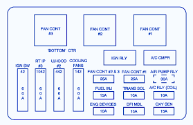 There are two fuse boxes located in two places. Chevrolet Impala 2005 Under The Hood Under Fuse Box Block Circuit Breaker Diagram Carfusebox