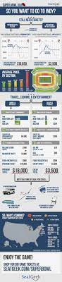 What It Will Cost You To Go To Superbowl Xlvi Super Bowl Infographic Super Bowl Tickets