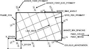 Chapter 6 Gmt Map Projections