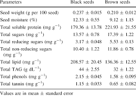 Image result for Halopyrum mucronatum