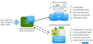 Informatica powercenter 10.x provides the perfect platform to utilize and leverage business data. Zeljko Obrenovic Technology Catalog