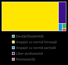 Pct.b) prevede exceptarea celor cu sistem propriu de asigurari sociale. Https Assets Ey Com Content Dam Ey Sites Ey Com Ro Ro Article 7 Comportamentul Consumatorului Roman In Contextul Covid 19 V2 Pdf Download