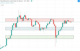 Rounds numbers also have a big role in any market due to human psychology. How To Find And Draw Support And Resistance Lines Newsbtc