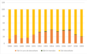 Țările în curs de dezvoltare, piață predilectă pentru medicamente contrafăcute. Ponderea Grupurilor De È›Äƒri In Stocurile Totale De Isd State Beneficiare Download Scientific Diagram